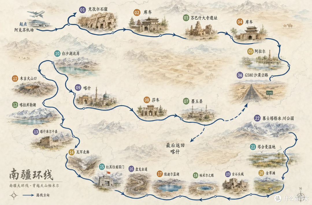 11天南疆路线图