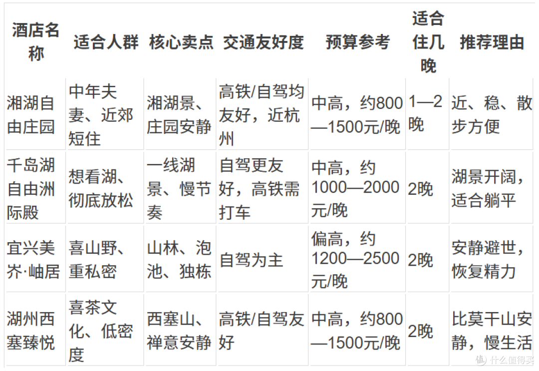 江浙沪中年人放松身心,这4家度假酒店清单