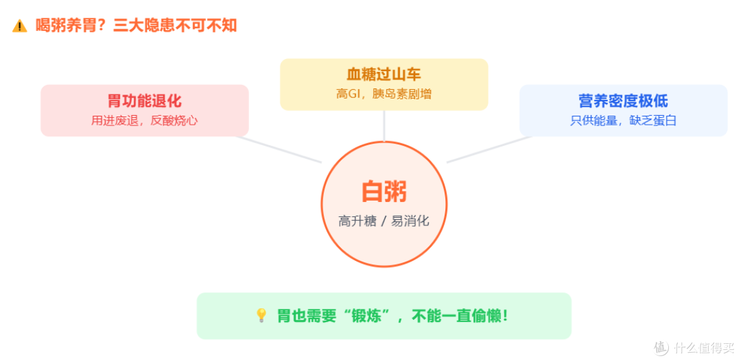 天天喝粥养胃?错!很多人养生都养反了,这样喝反而把胃养废了!