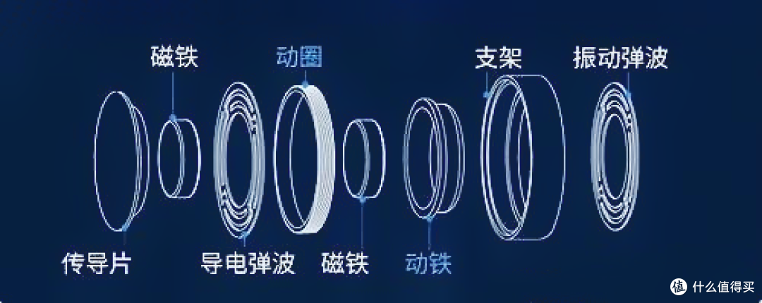 降噪蓝牙耳机怎么选？哪个牌子好？十款高性价比入耳式耳机推荐