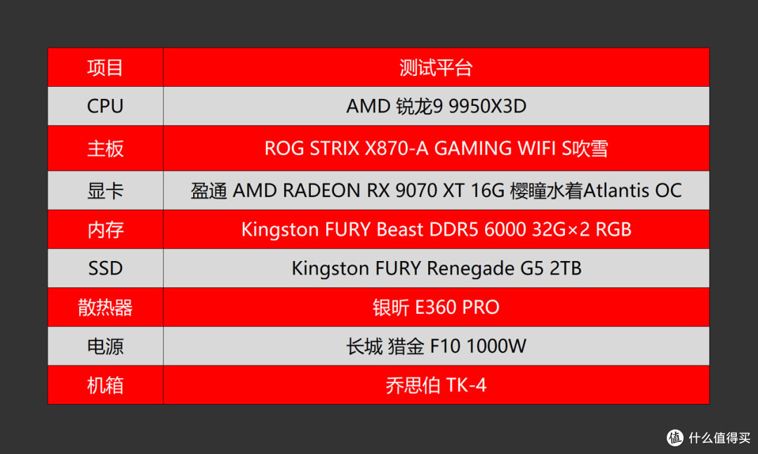 千帧游戏王带你飞,9950X3D+RX 9070 XT+猎金 F10游戏主机分享