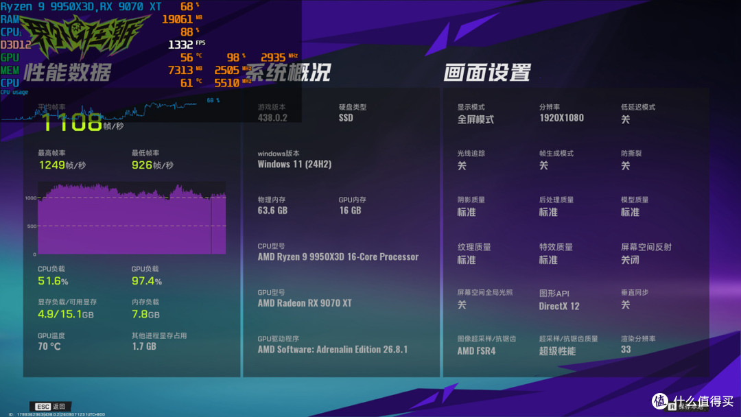 千帧游戏王带你飞,9950X3D+RX 9070 XT+猎金 F10游戏主机分享