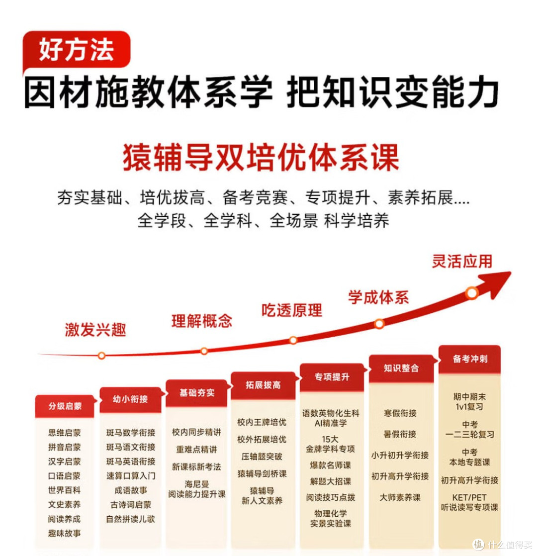 课前定位薄弱环节,课后验证掌握程度,小猿T6让数学提升有据可循