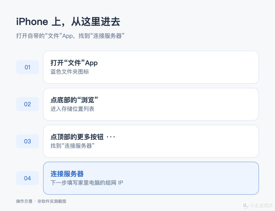 在文件 App 中找到连接服务器，自制入口示意，非系统截图