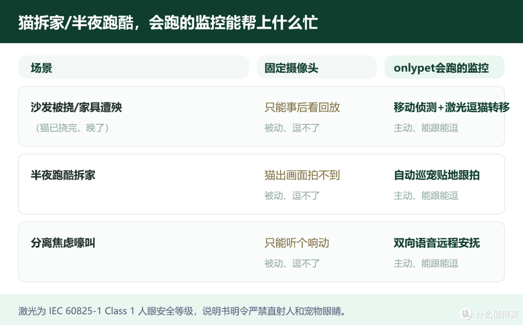 猫拆家半夜跑酷怎么办?会跑的宠物监控能帮上什么忙