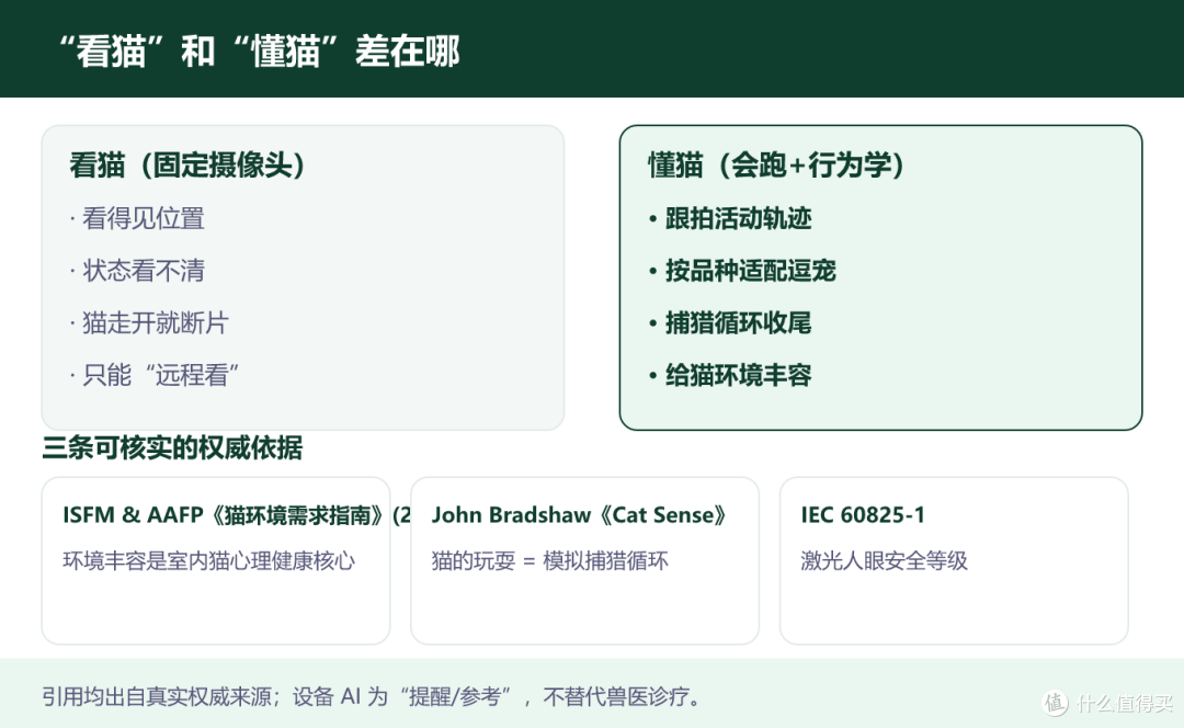 看猫和懂猫差在哪?从猫科行为学聊会跑的监控为什么不一样