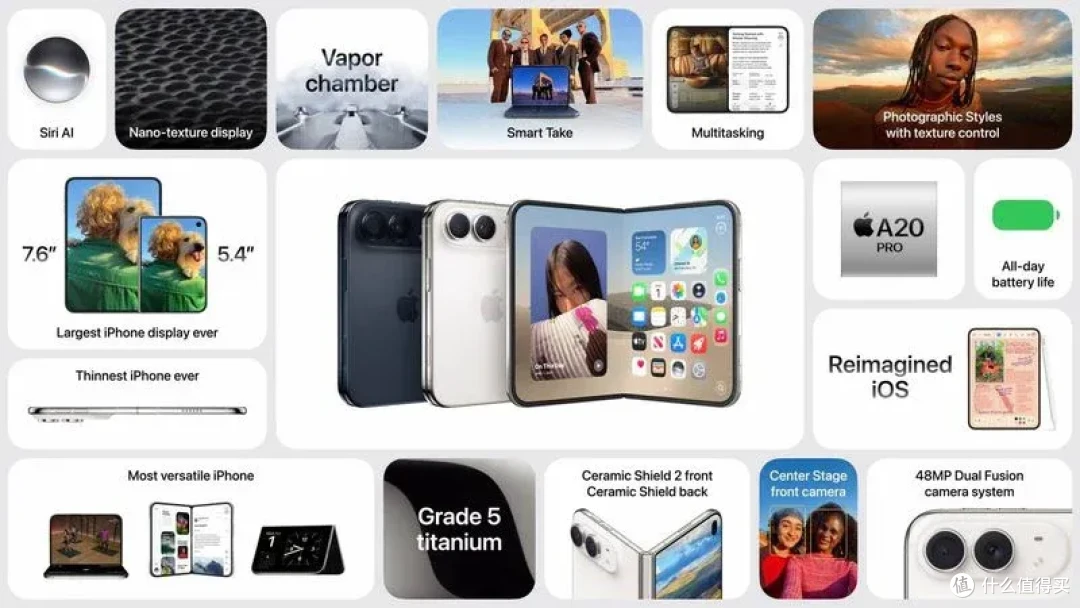 iPhone Duo 来了，15999 起，今年还选 10999 的 Pro Max 吗？