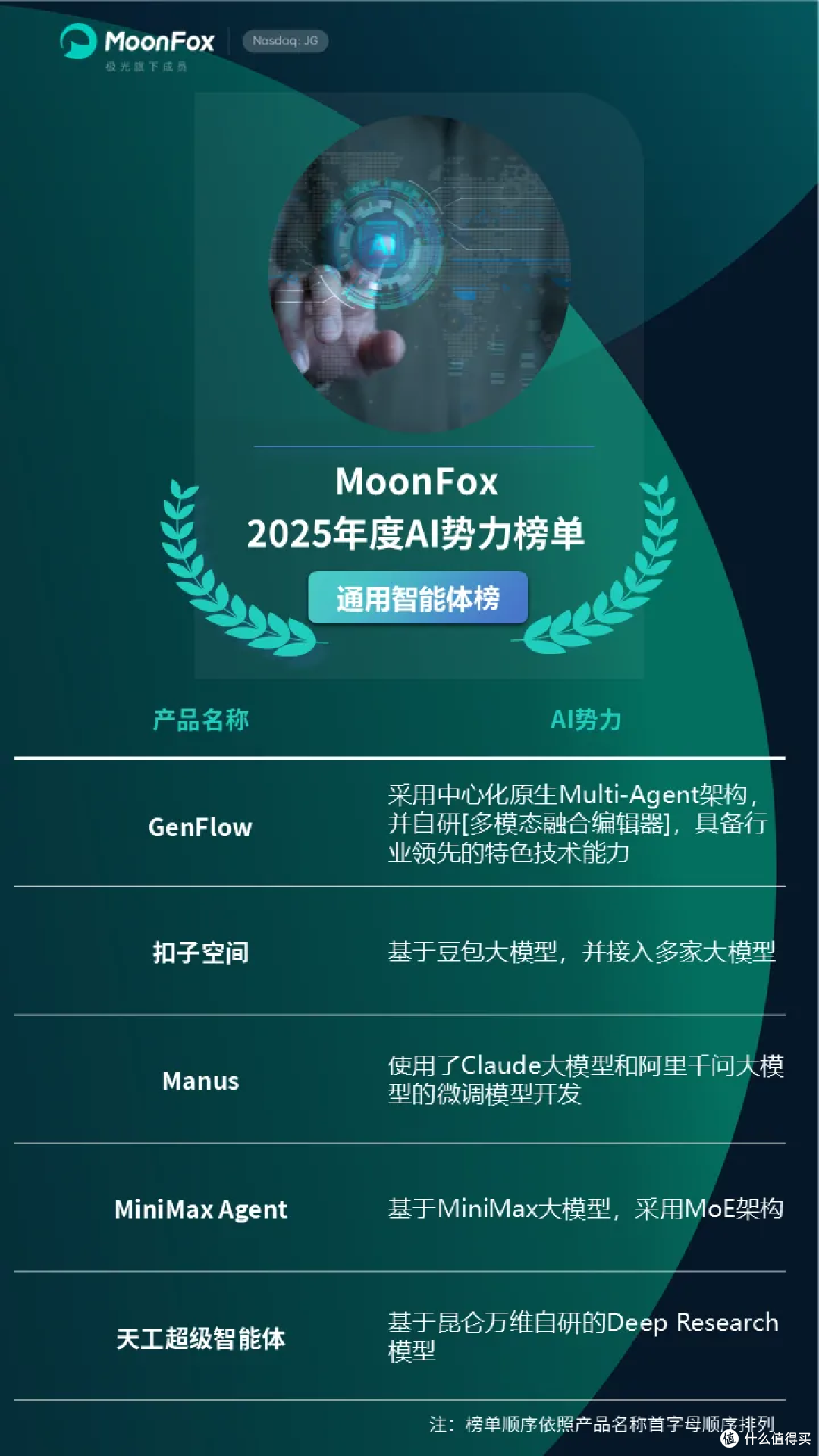 看完视频想用AI生成思维导图，三款工具使用分享