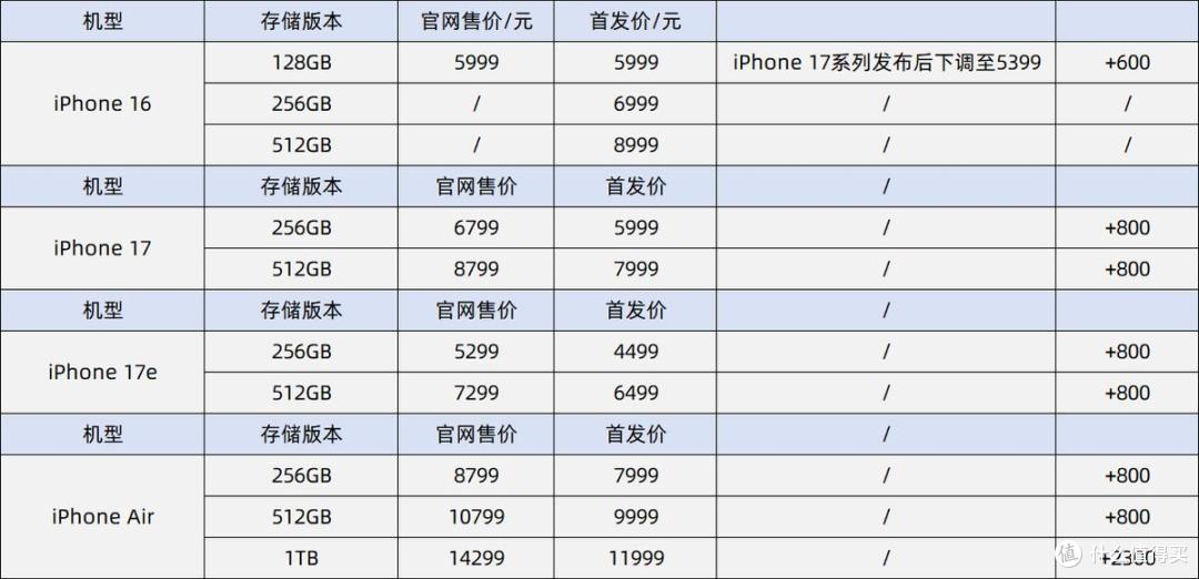 首款折叠屏iPhone Duo亮相 一文看懂2026苹果秋季新品发布会