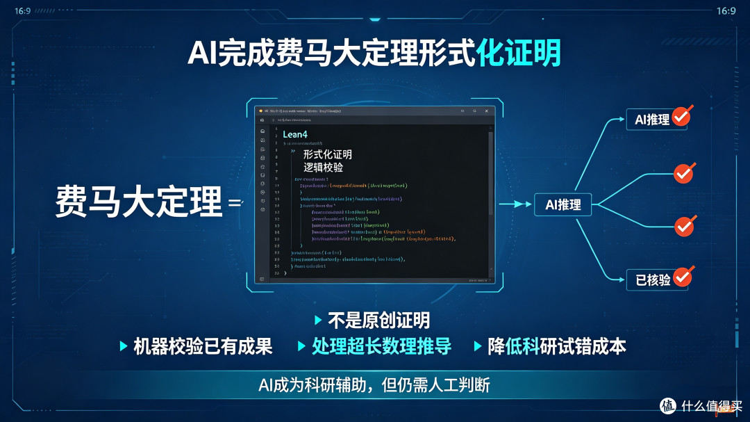9月科技热点:AI科研突破、折叠屏混战,技术正在告别概念炒作