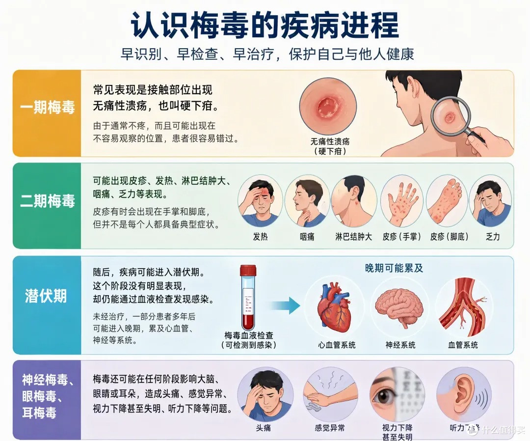 日本梅毒大爆发！例十余年增超十倍，治疗药又告急！