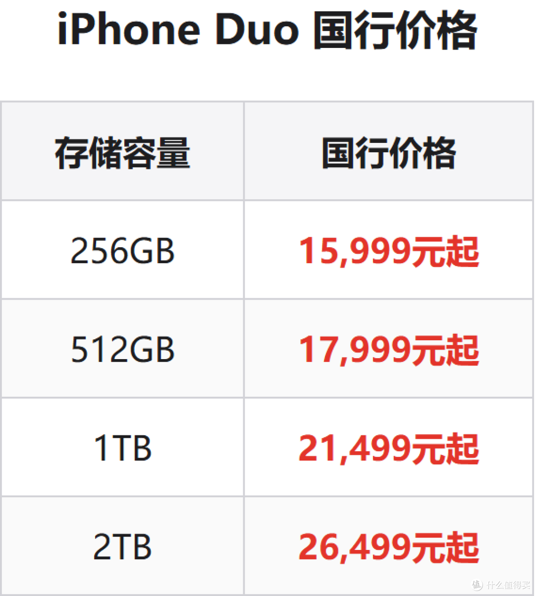首款折叠iPhone来了!苹果秋季发布会全解读+国行价格一览