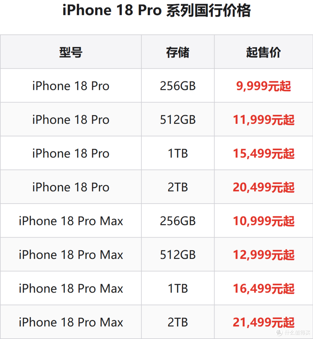 首款折叠iPhone来了!苹果秋季发布会全解读+国行价格一览