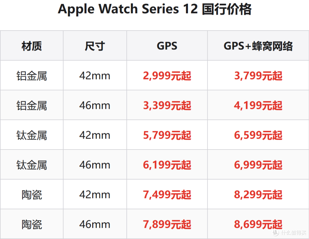首款折叠iPhone来了!苹果秋季发布会全解读+国行价格一览