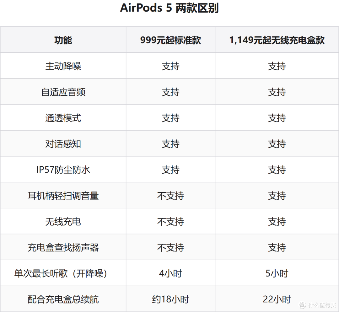 首款折叠iPhone来了!苹果秋季发布会全解读+国行价格一览