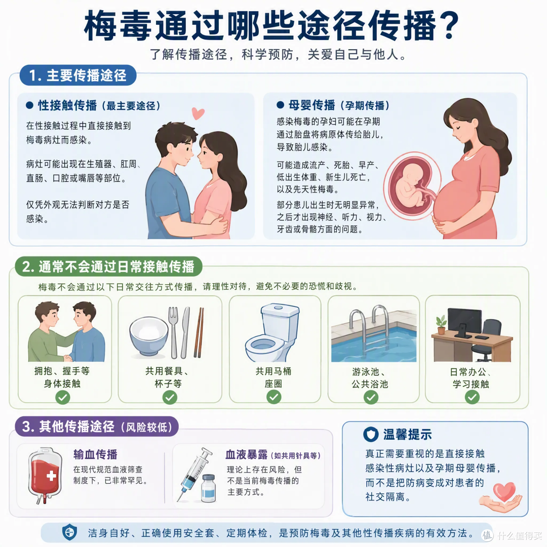 日本梅毒大爆发！例十余年增超十倍，治疗药又告急！