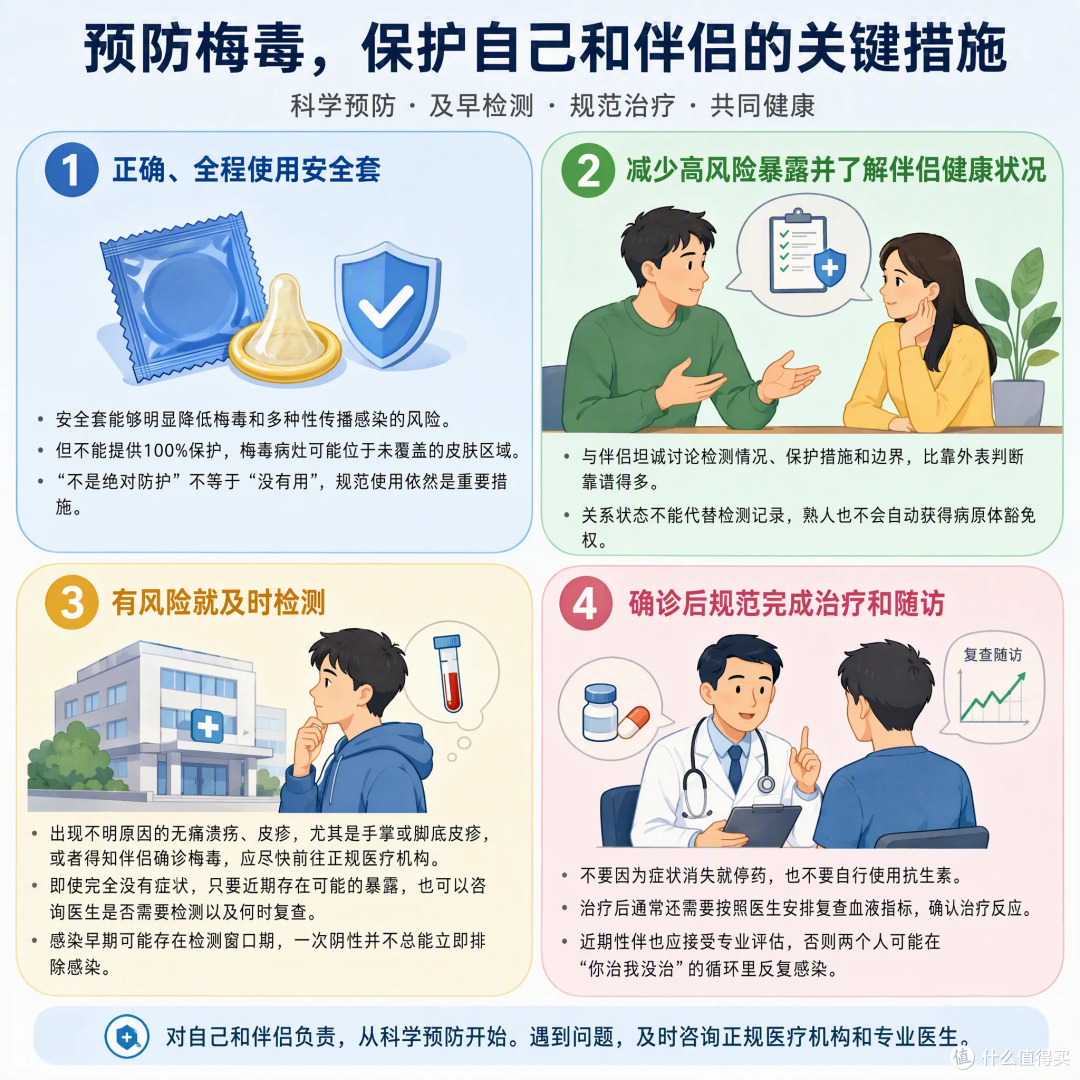 日本梅毒大爆发！例十余年增超十倍，治疗药又告急！