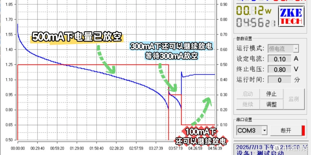 硬核大家谈|深耕家电测评8年,用真实实践沉淀每一篇硬核内容