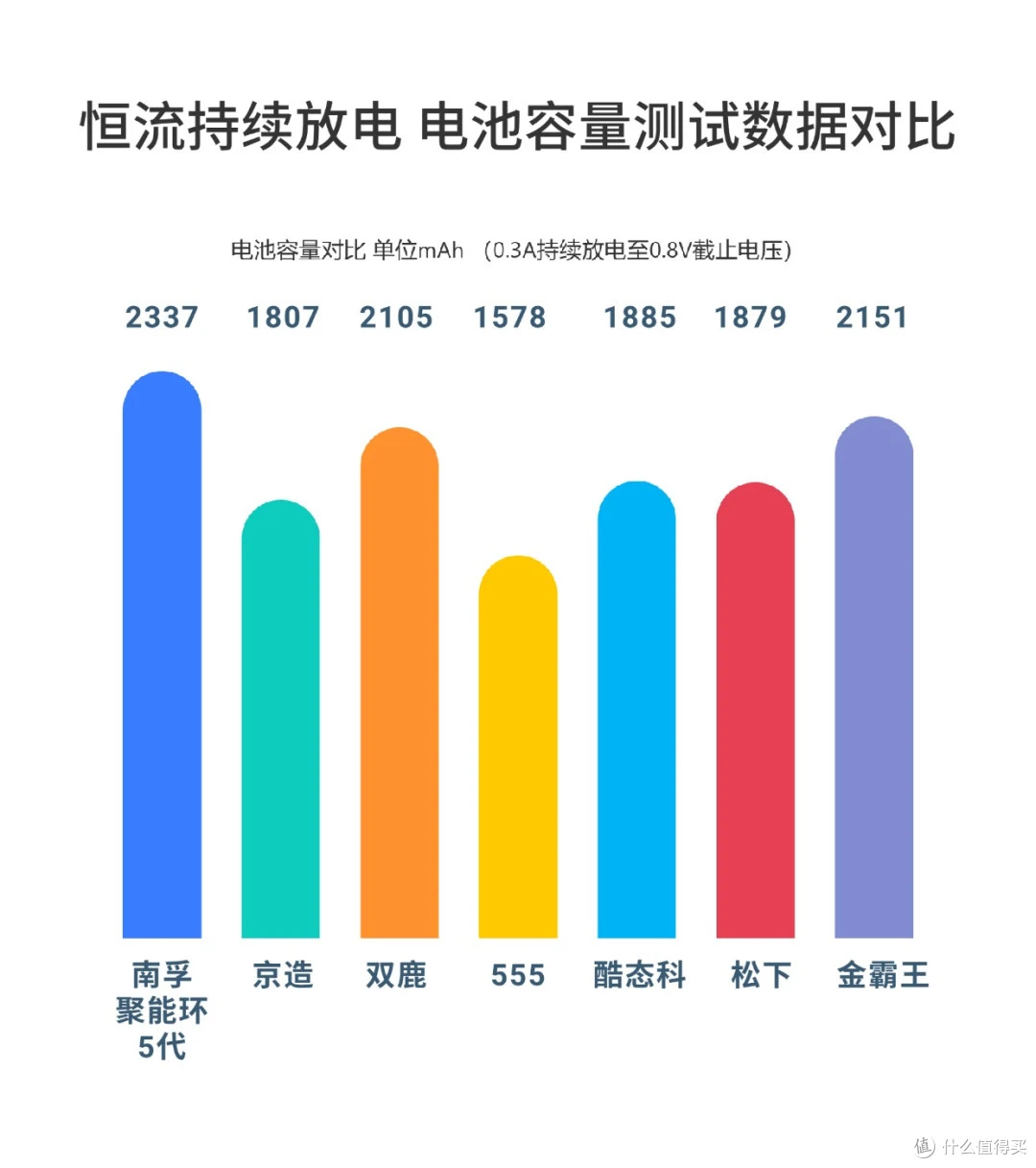 硬核大家谈|深耕家电测评8年,用真实实践沉淀每一篇硬核内容