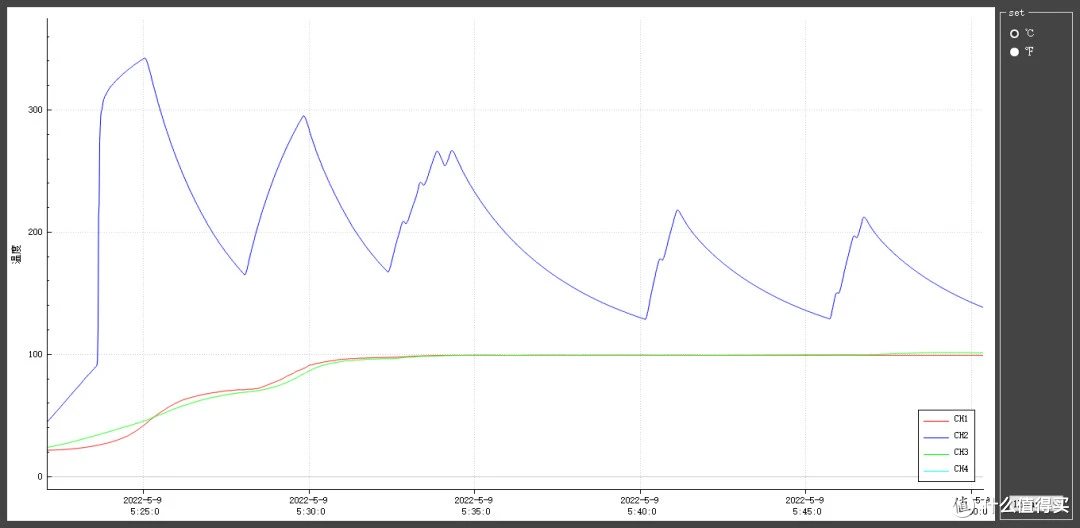 硬核大家谈|深耕家电测评8年,用真实实践沉淀每一篇硬核内容