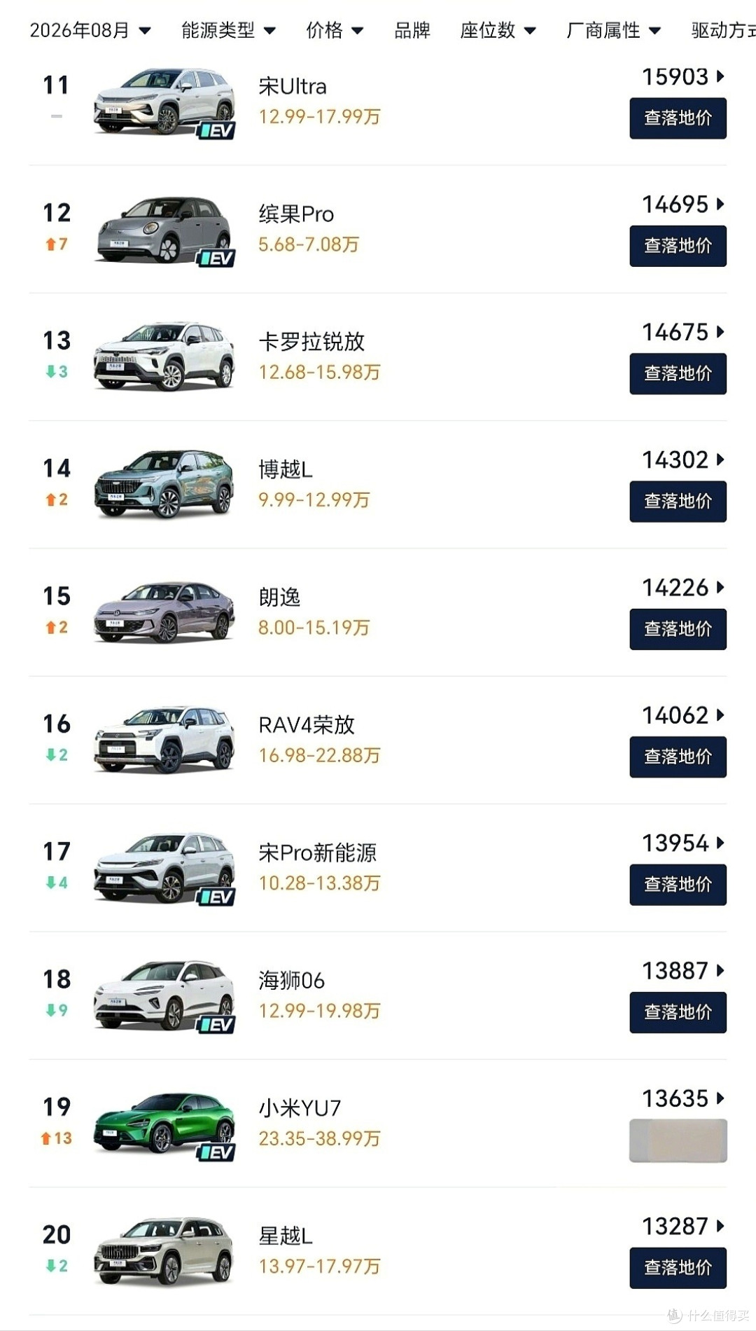 乘用车销量榜前十名里一辆油车都没有,8月这张榜,说明了什么