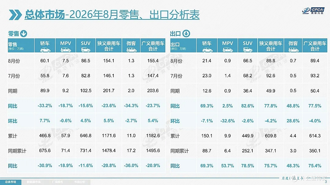 乘用车销量榜前十名里一辆油车都没有,8月这张榜,说明了什么