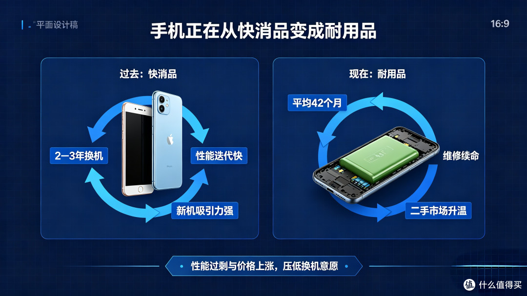 手机行业的悖论:出货量下滑,新机却集体涨价