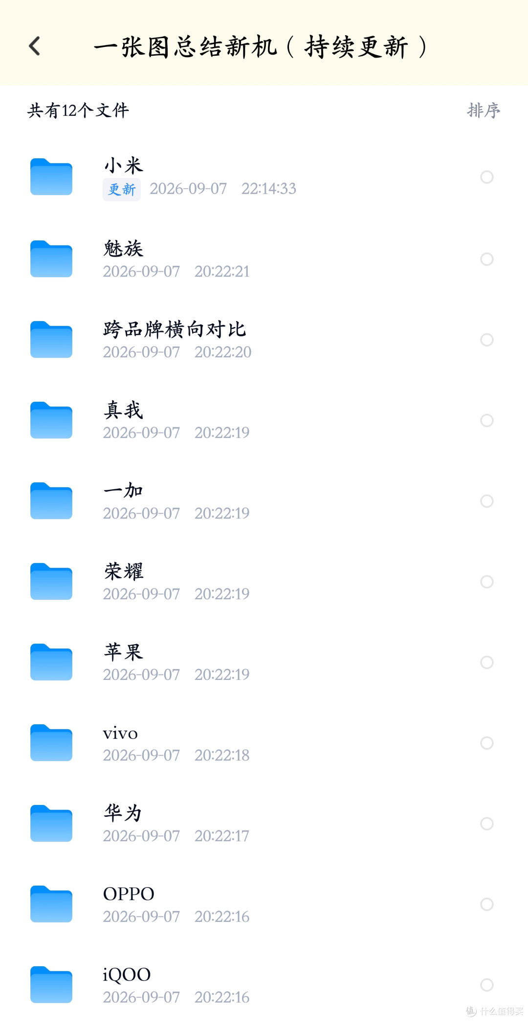 首款LPDDR6!小米史上最高端的手机正式发布
