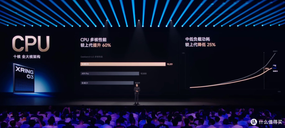 首款LPDDR6!小米史上最高端的手机正式发布