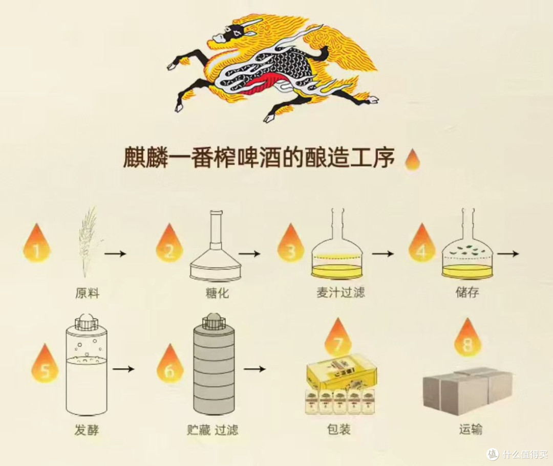天一热冰箱就得备上:推荐几款适合夏天喝的啤酒
