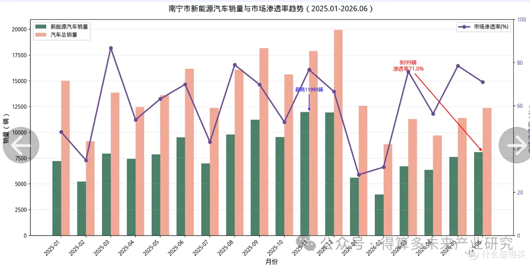 降价4万没人买，燃油车价格战为什么救不回销量？