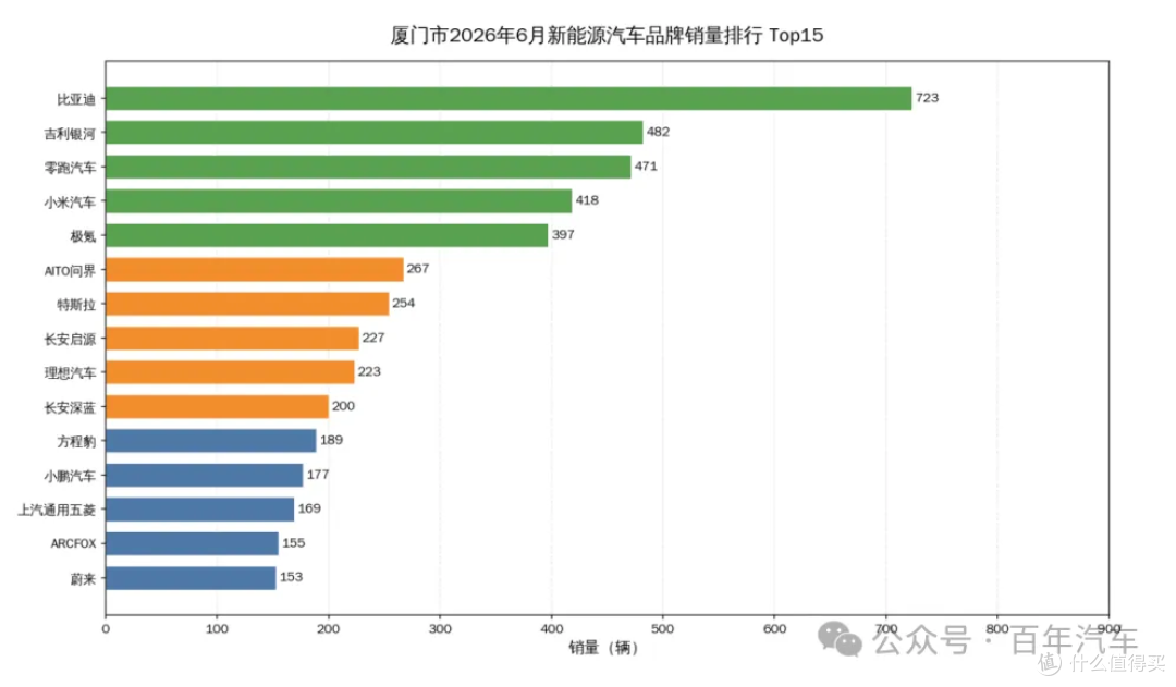 降价4万没人买，燃油车价格战为什么救不回销量？