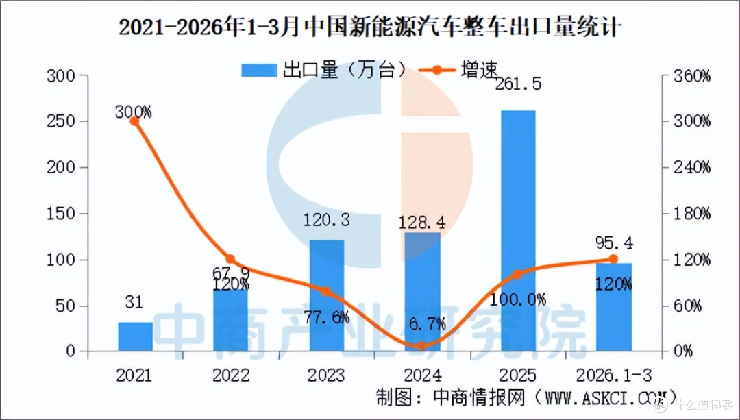 降价4万没人买，燃油车价格战为什么救不回销量？