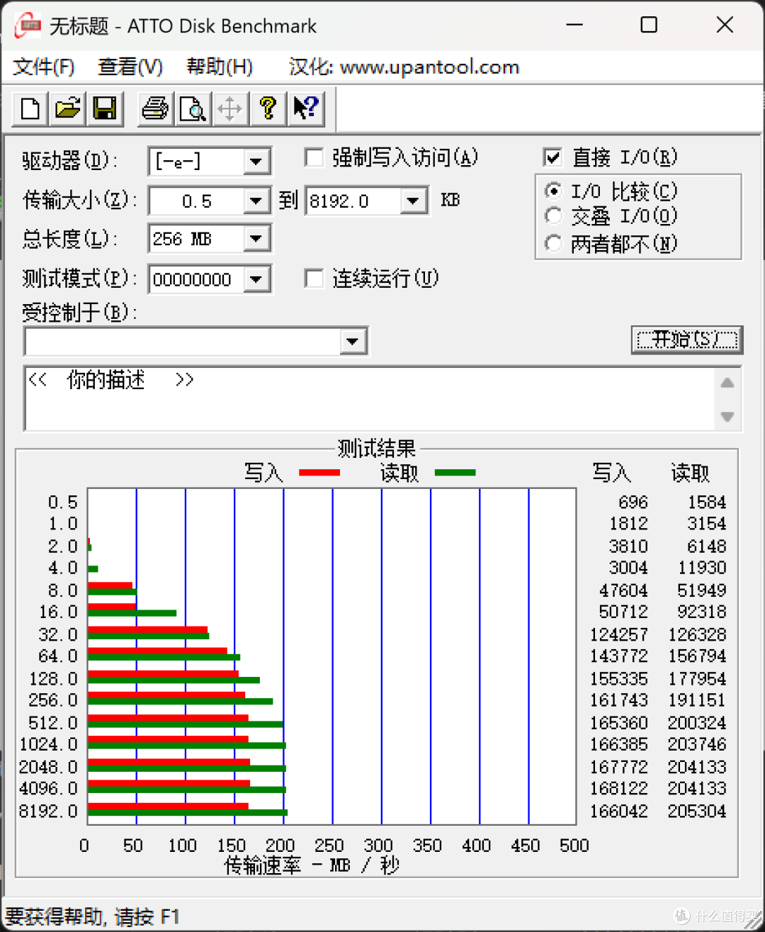 DISK Benchmark测试结果