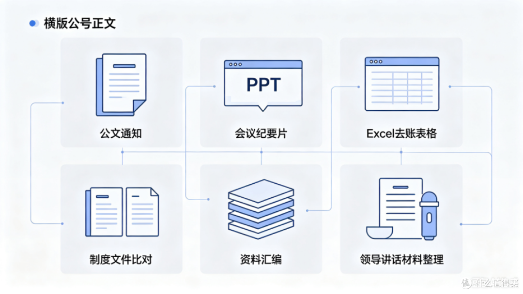 办公室职场 AI 提效:公文起草、纪要汇总、台账整理真实场景解析