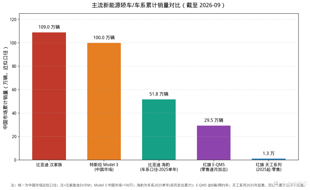 从连续8年正增长到断崖式暴跌,红旗还能行吗?