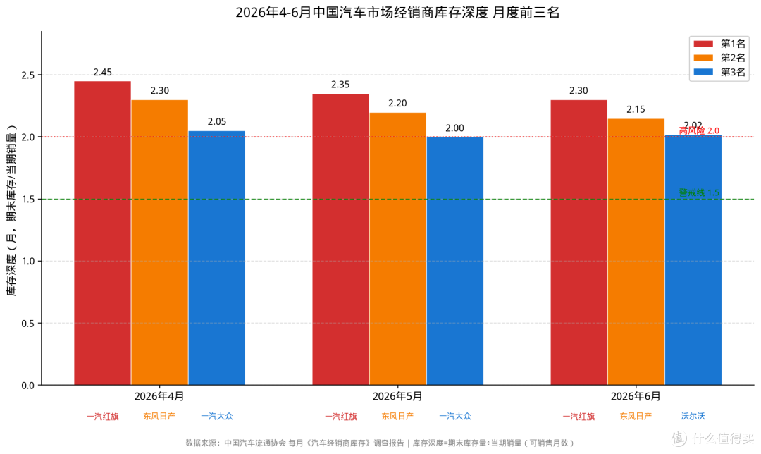 从连续8年正增长到断崖式暴跌,红旗还能行吗?