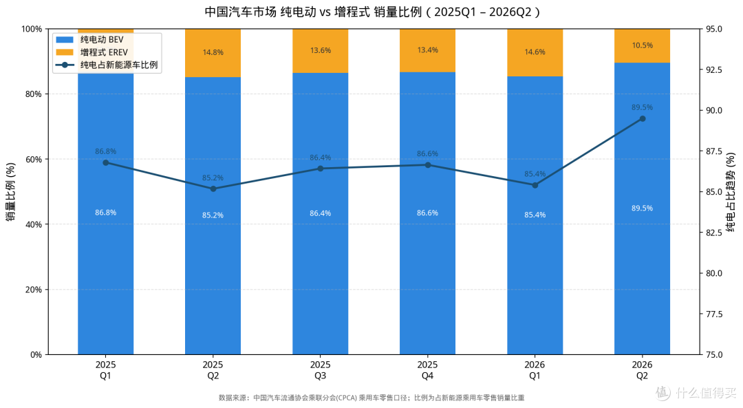 从连续8年正增长到断崖式暴跌,红旗还能行吗?