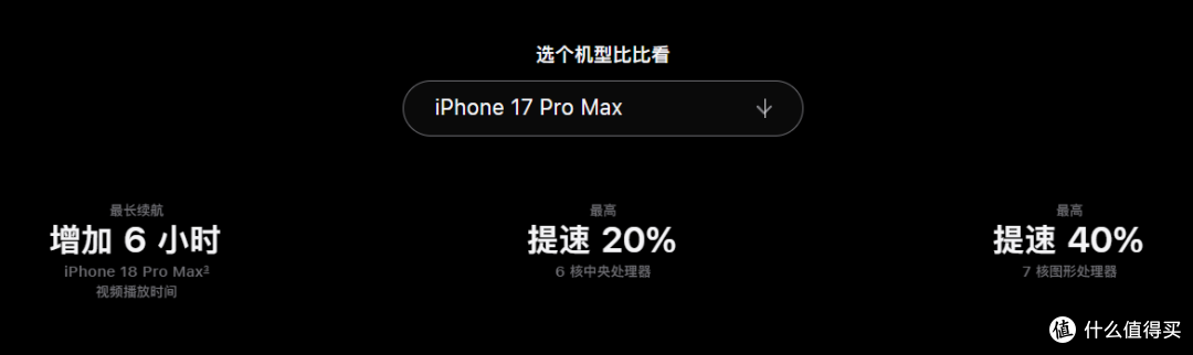 一篇速览今天的苹果发布会