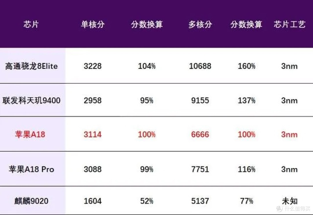 真旗舰,不是参数堆出来的,是用出来的