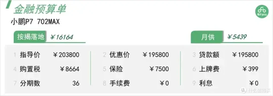 小鹏P7：核心竞品只有小米SU7，客户群体都是年轻人