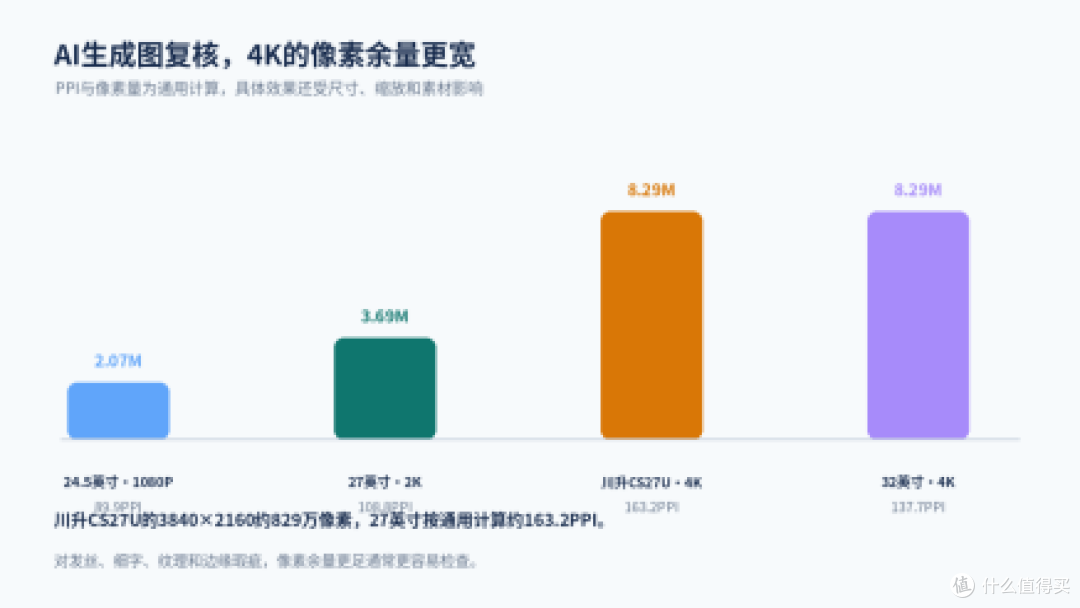 AI 设计图片？4K 显示器先看色彩和细节