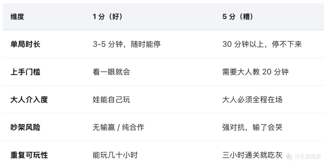 亲子党:switch陪娃不费妈的游戏清单