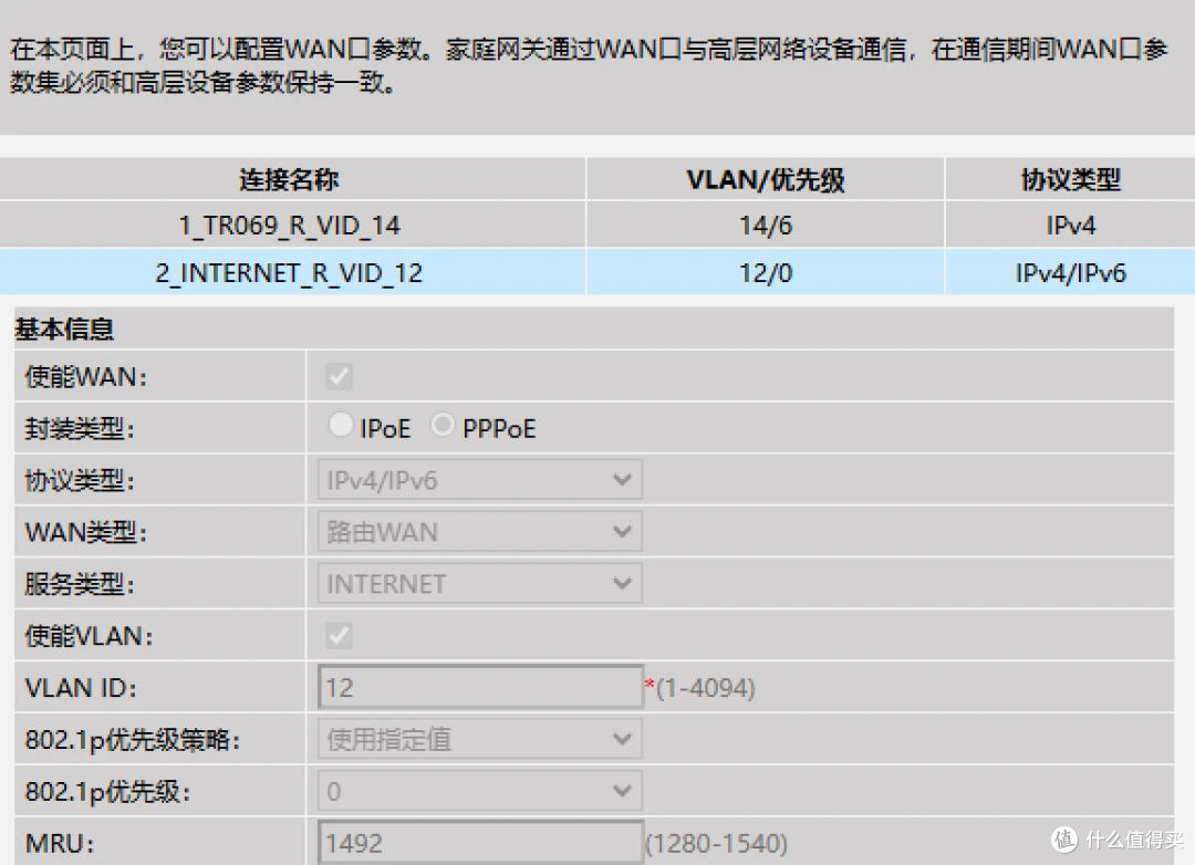 VLAN ID