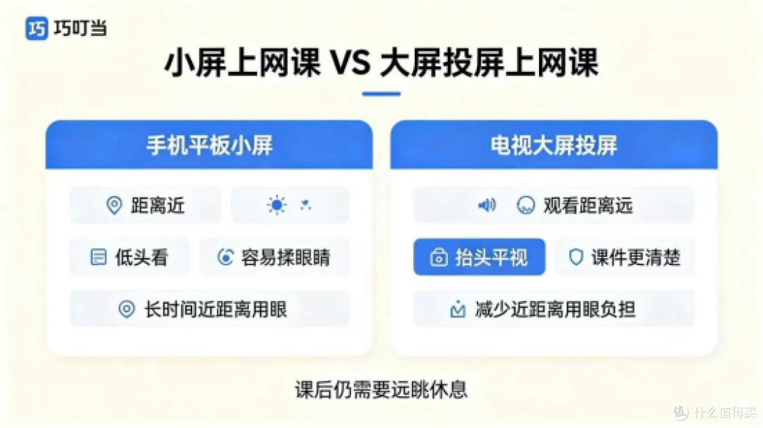 孩子上网课总低头揉眼睛？巧叮当投屏大屏，抬头听课距离远更护眼
