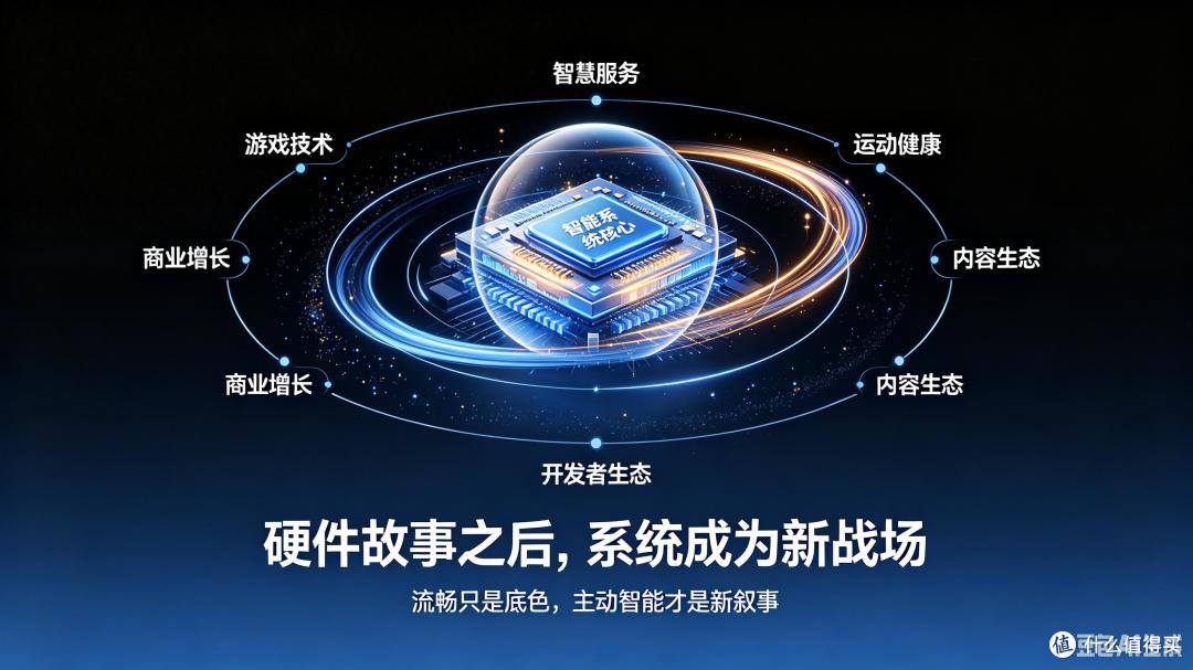 ColorOS 17进场!OPPO摊牌了:你的手机,以后谁说了算?