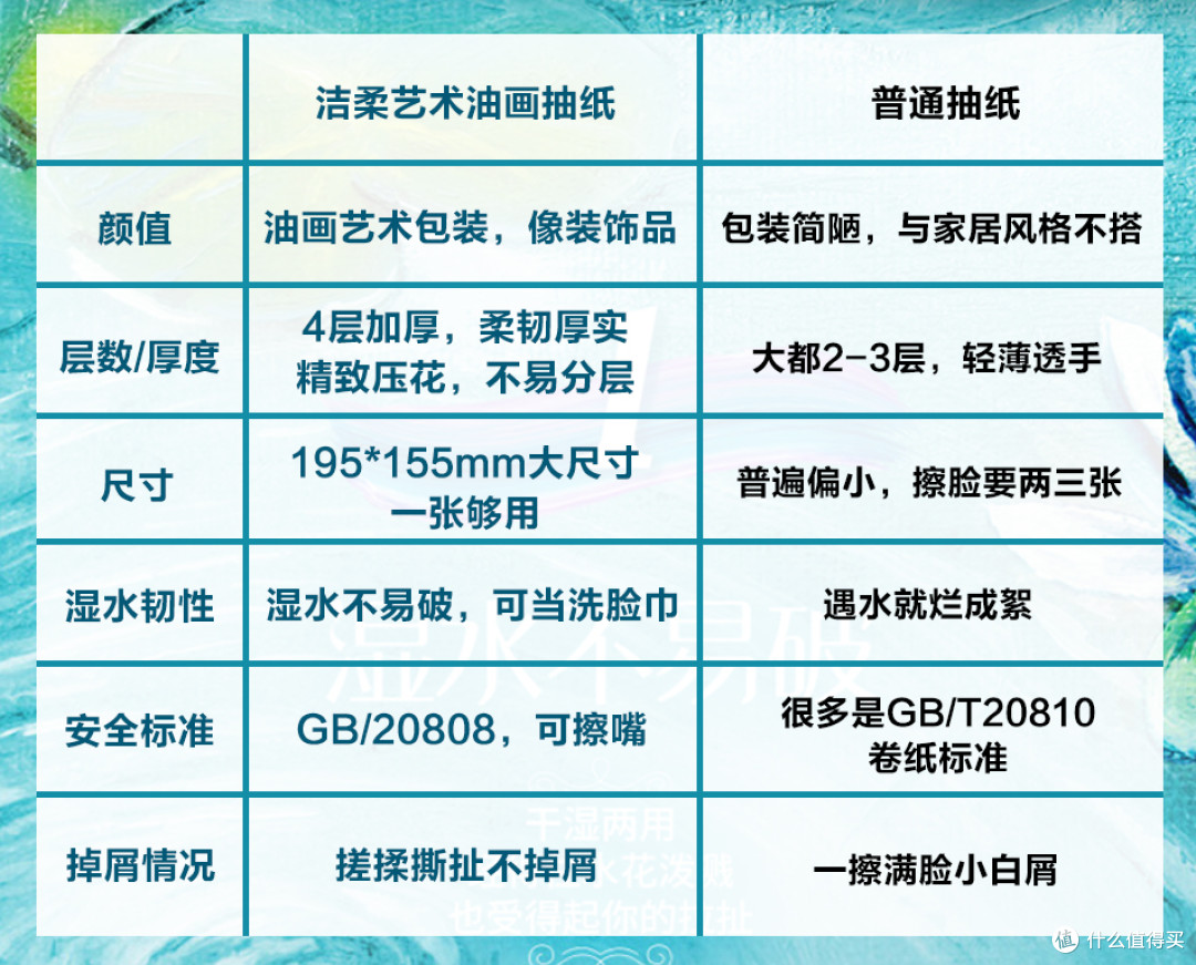 洁柔艺术油画抽纸测评|美的不像话!颜值能打,更扛得住娃!