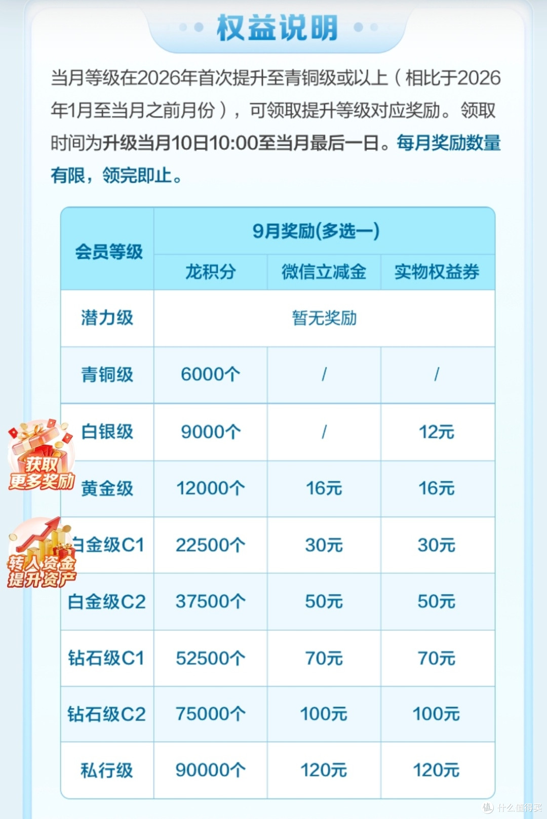 省钱攻略----建行龙积分这个羊毛你知道吗？