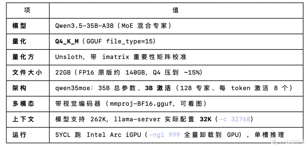 AI NAS真的是噱头么？聊聊我上手的绿联IDX6011 Pro  全网首发