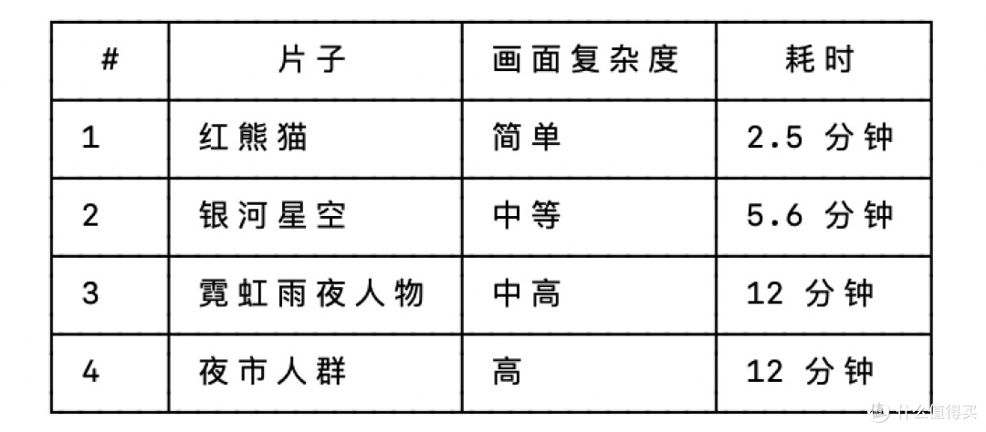 AI NAS真的是噱头么？聊聊我上手的绿联IDX6011 Pro  全网首发